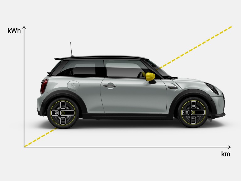 Mini electric store range km
